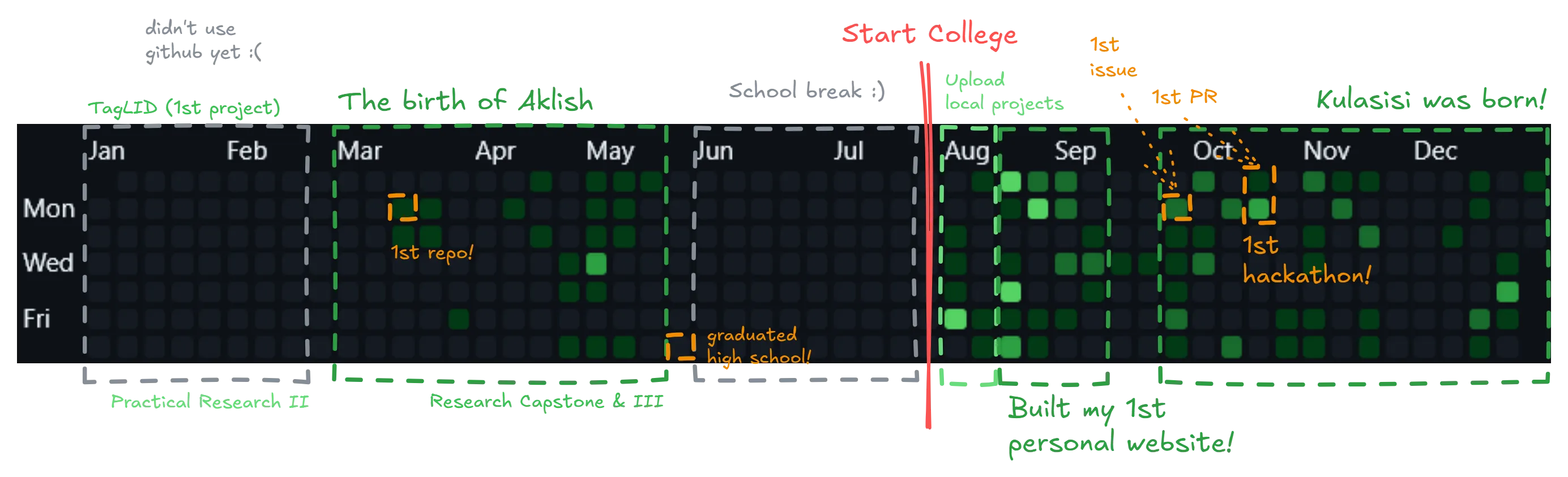 My commit graph for 2024