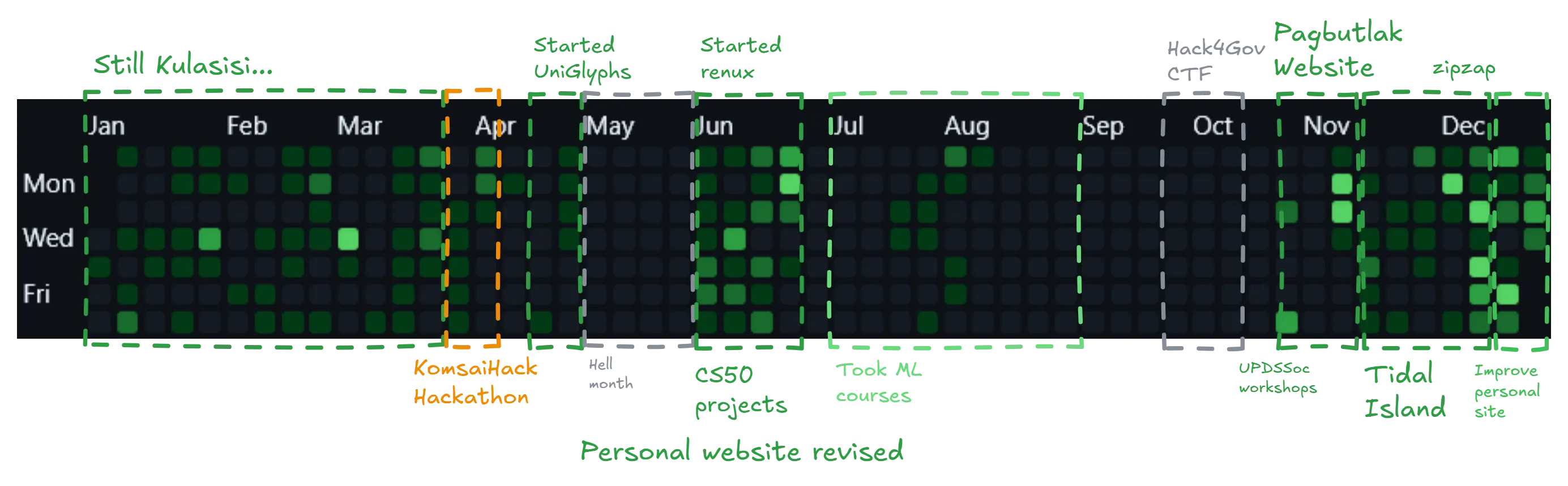 My commit graph for 2025