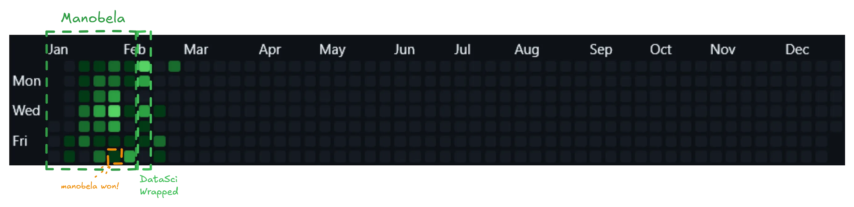 My commit graph for 2026